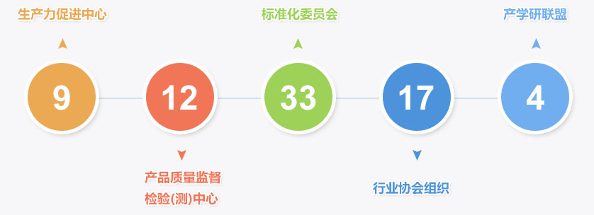 星空娱乐·(中国集团)官方网站