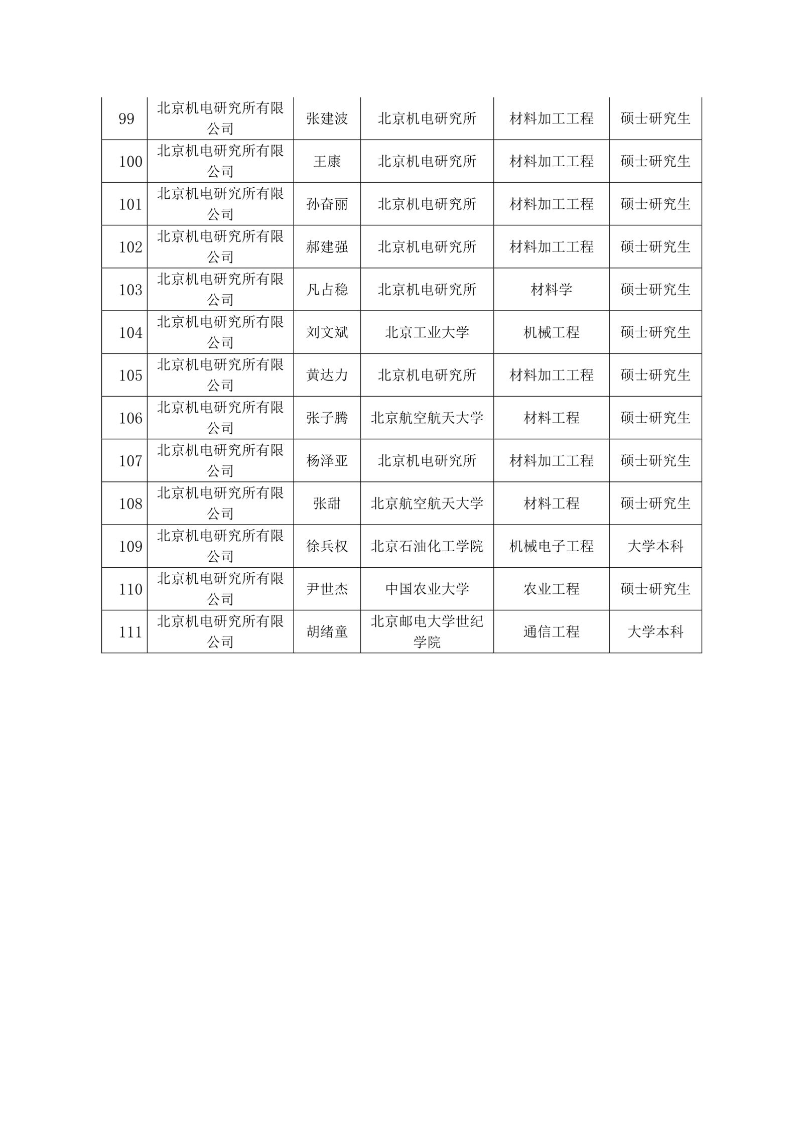 20210914161112512 星空娱乐·(中国集团)官方网站